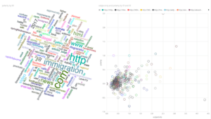 Read more about the article Visualizing Hidden Story Behind Words