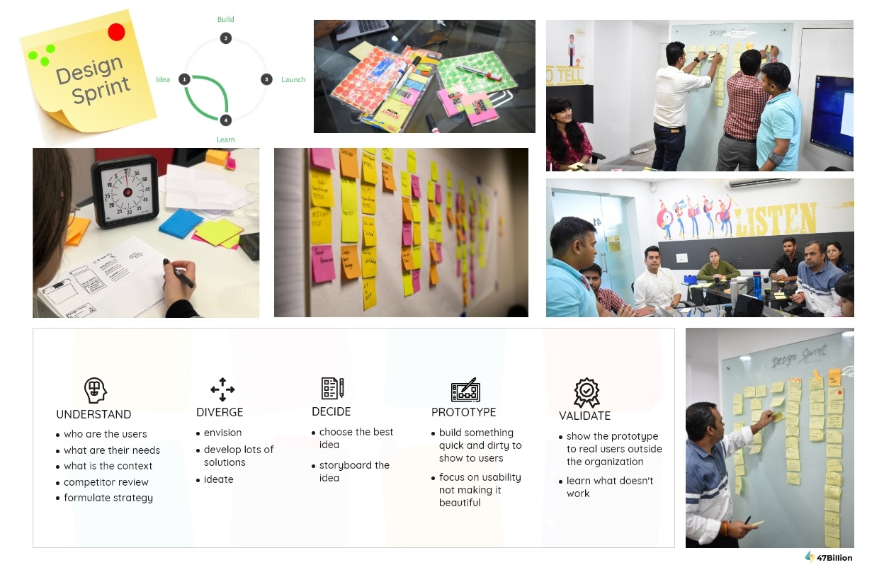 Design Sprint – A Quick Way to Prototype, Test & Design User Experiences