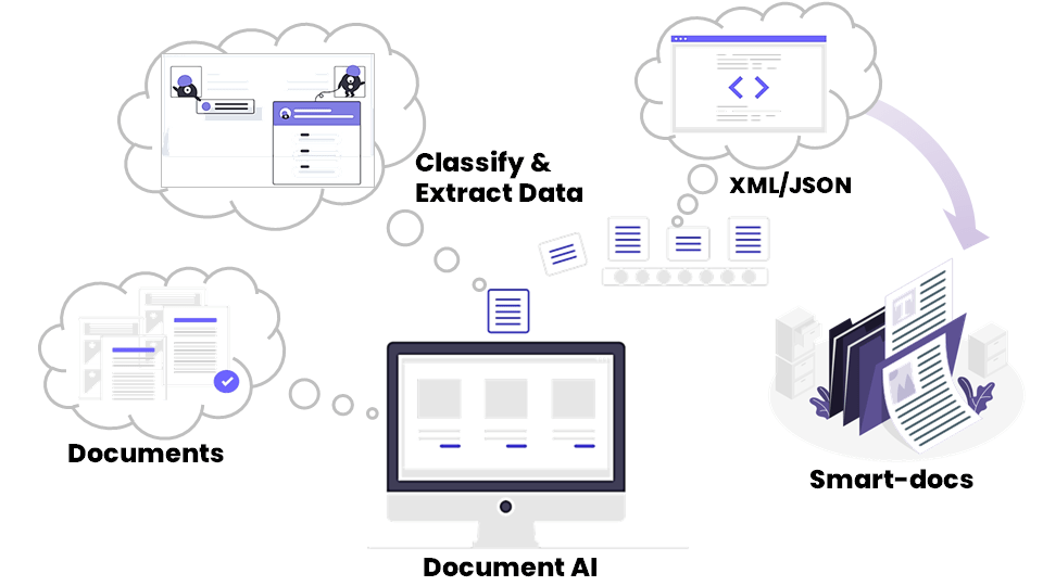 Document Understanding – A Doorway To Efficient Systems 47Billion