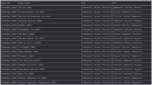 Recommendation System Using Graph Database | 47Billion