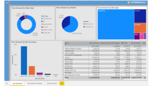 A Step by Step Guide to Data Visualization with Power BI - 47Billion