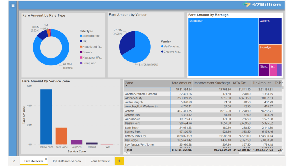 A Step by Step Guide to Data Visualization with Power BI