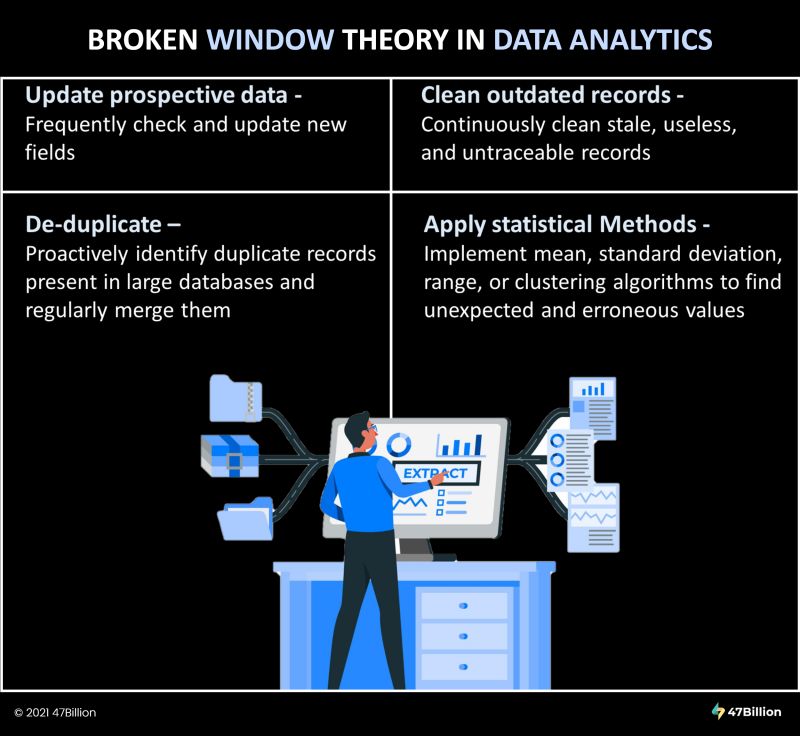 Broken window Theory 47Billion