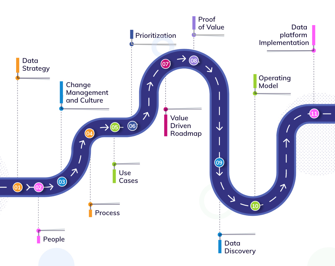 Roadmap for Transforming into a Data-Driven Organization