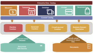 Use data catalog as a knowledge repository for document understanding 47Billion