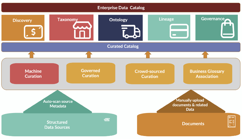 Use Data Catalog As A Knowledge Repository For Document Understanding