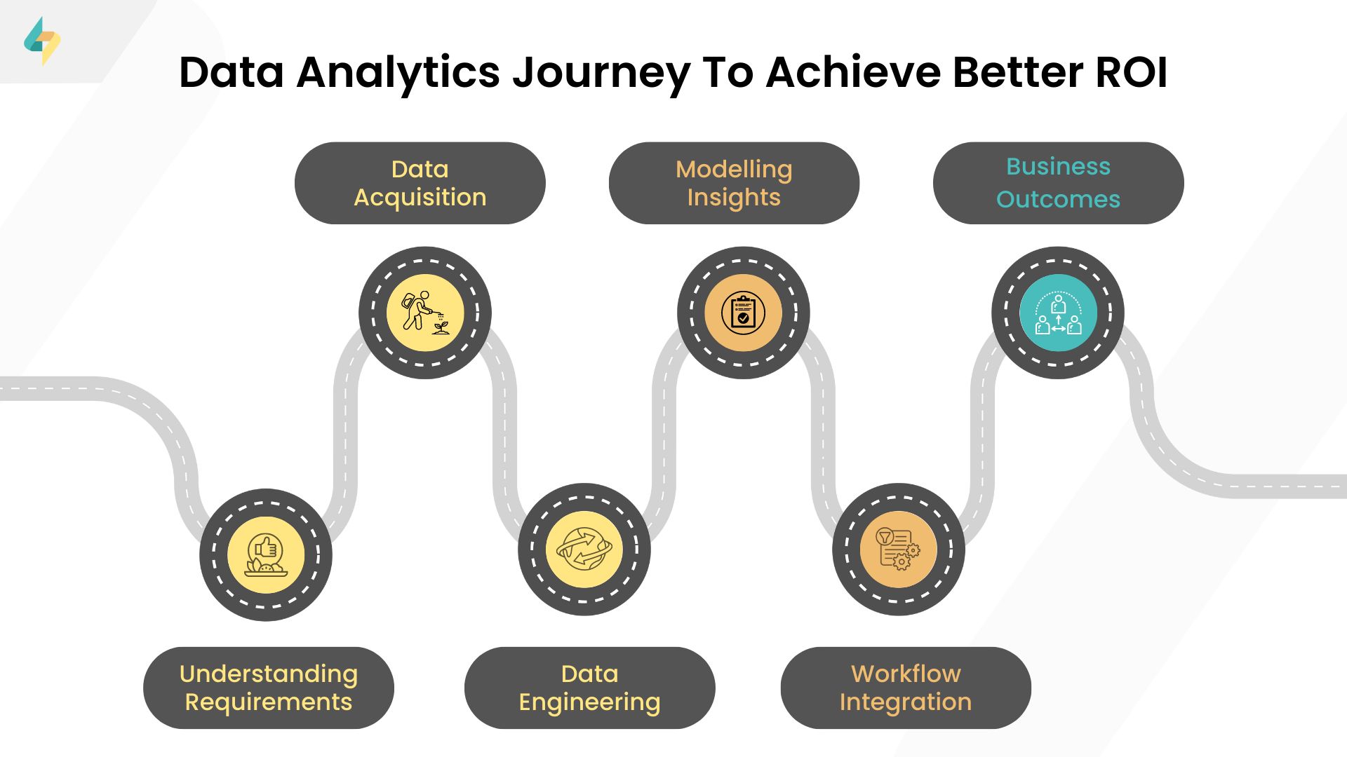 Data Analytics Journey to Better ROI