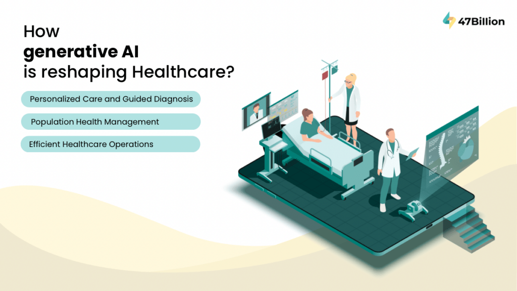 How Generative AI is reshaping the Healthcare Industry | 47Billion