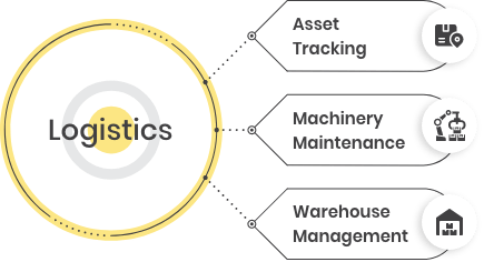 Logistics Software Development Company USA 47Billion