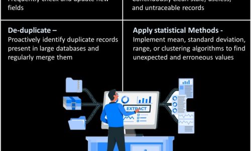 Broken Window Theory in Data Analytics -Infographics