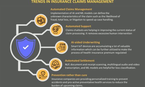 Trends in Insurance Claim Management – Infographics