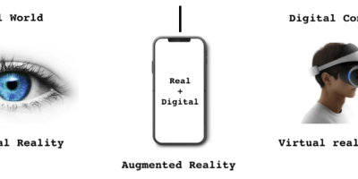 How to code Augmented Reality Mobile Application with Android ARCore SDK - Part 1