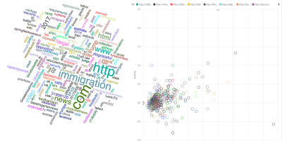 Visualizing Hidden Story Behind Words