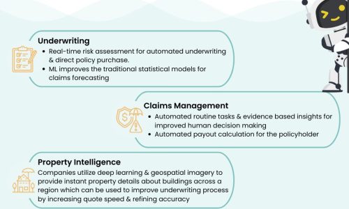 Application of AI in the Insurance Industry