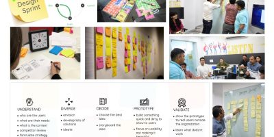 Design Sprint – A Quick Way to Prototype, Test & Design User Experiences