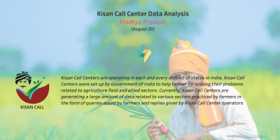 Insights From Farmer Calls To India’s Kisan Call Centers