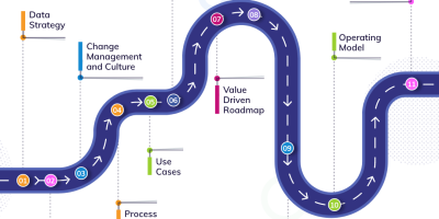 Roadmap for Transforming into a Data-Driven Organization