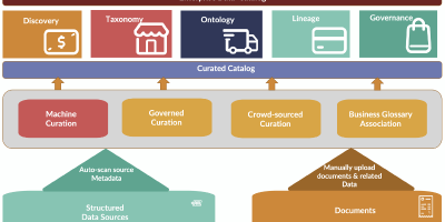 Use Data Catalog As A Knowledge Repository For Document Understanding