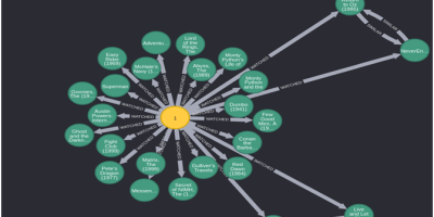 Recommendation System Using Graph Database